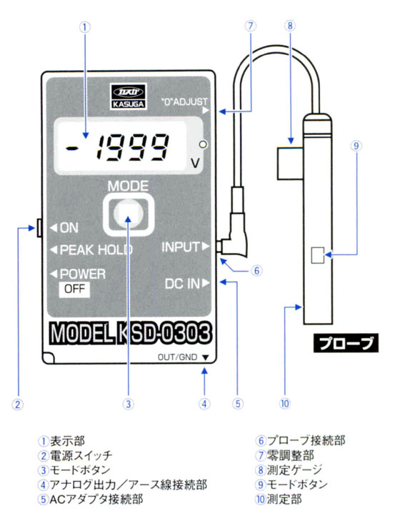 春日電機 デジタル静電電位測定器 KSD-1000 1台  2-2502-01 - 1