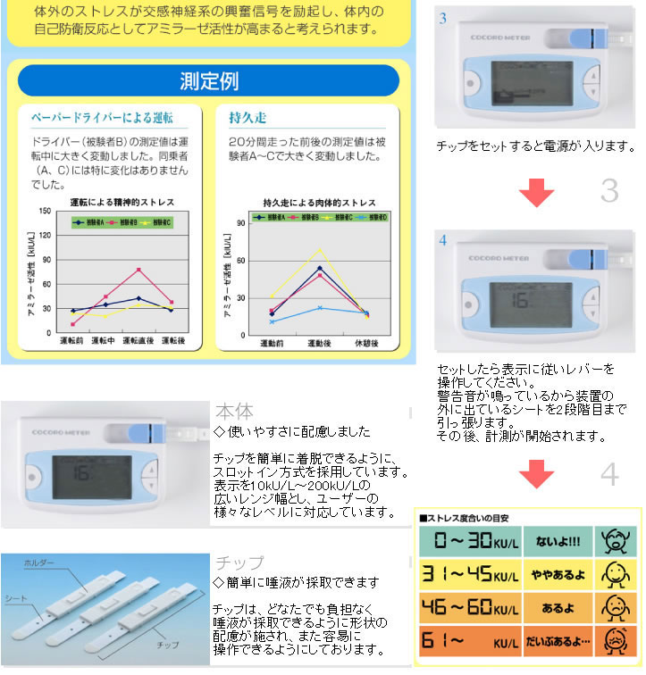 ニプロ唾液アミラーゼモニター(本体) ※ほぼ未使用 はかない