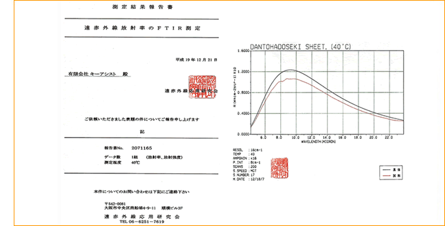 段戸波動石シートの測定結果